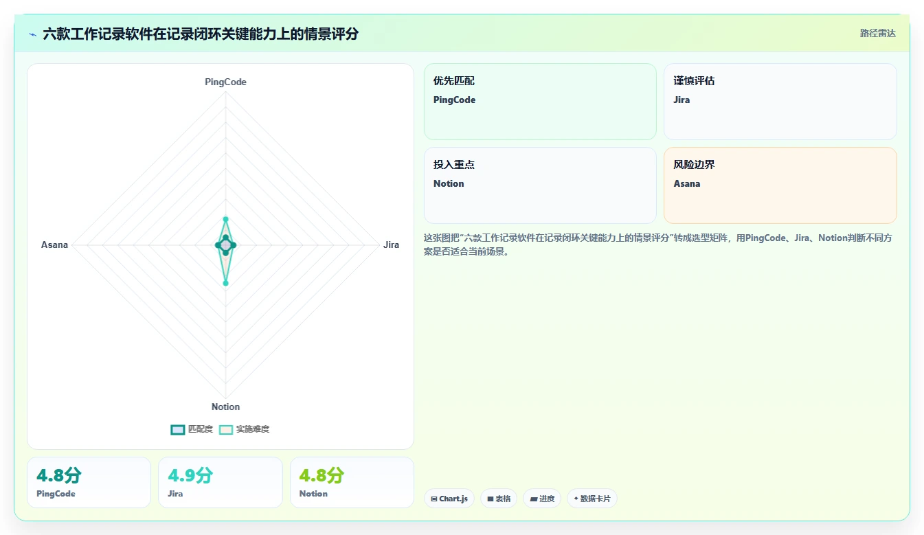 2026年效率之选：6款顶级工作记录相关软件深度对比