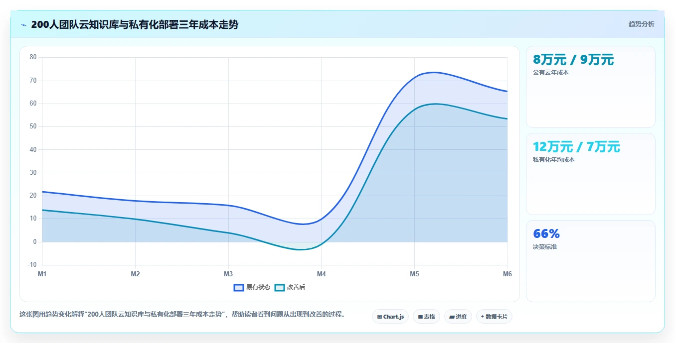 团队选型指南:2026年高效 Confluence 替代软件哪些值得试