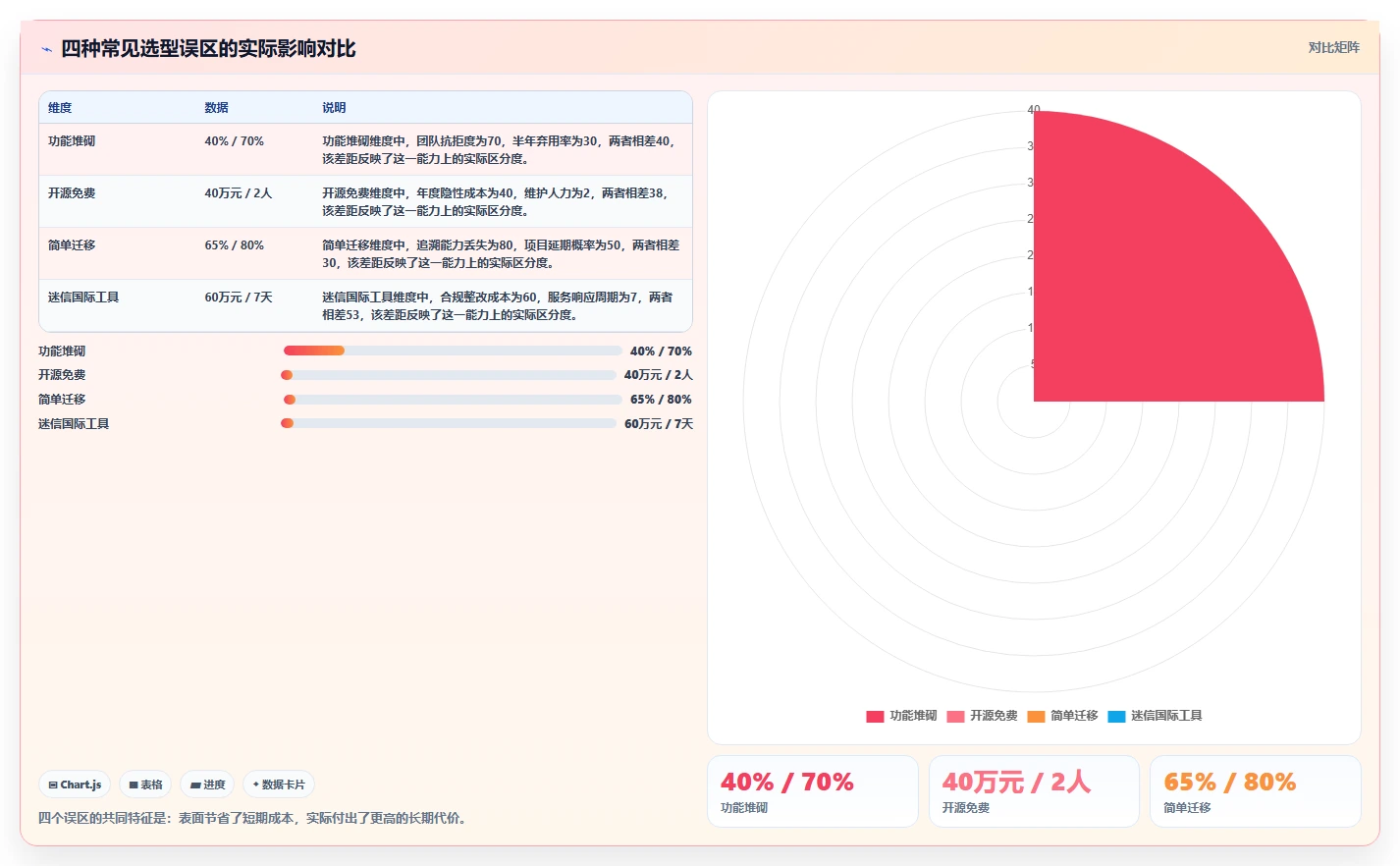 2026 年企业研发管理平台选型指南:6 款主流工具对比分析