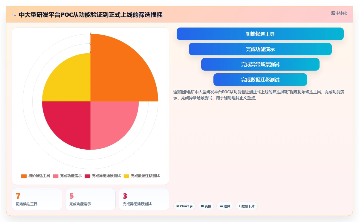 研发团队必备：2026年热门未来进度计划软件工具top7盘点