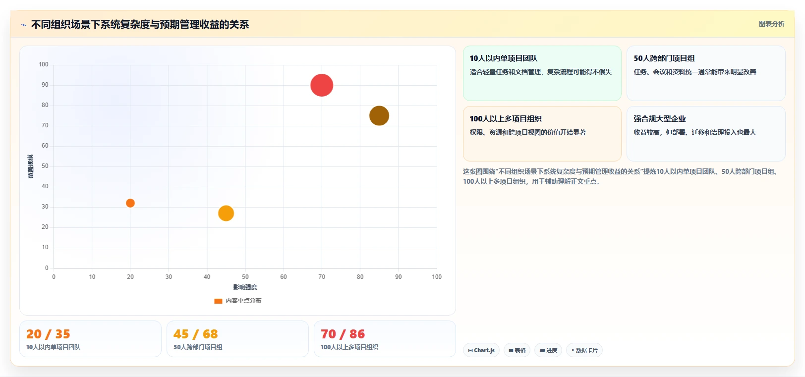 项目管理系统如何提升团队效率?5大秘诀让你事半功倍!