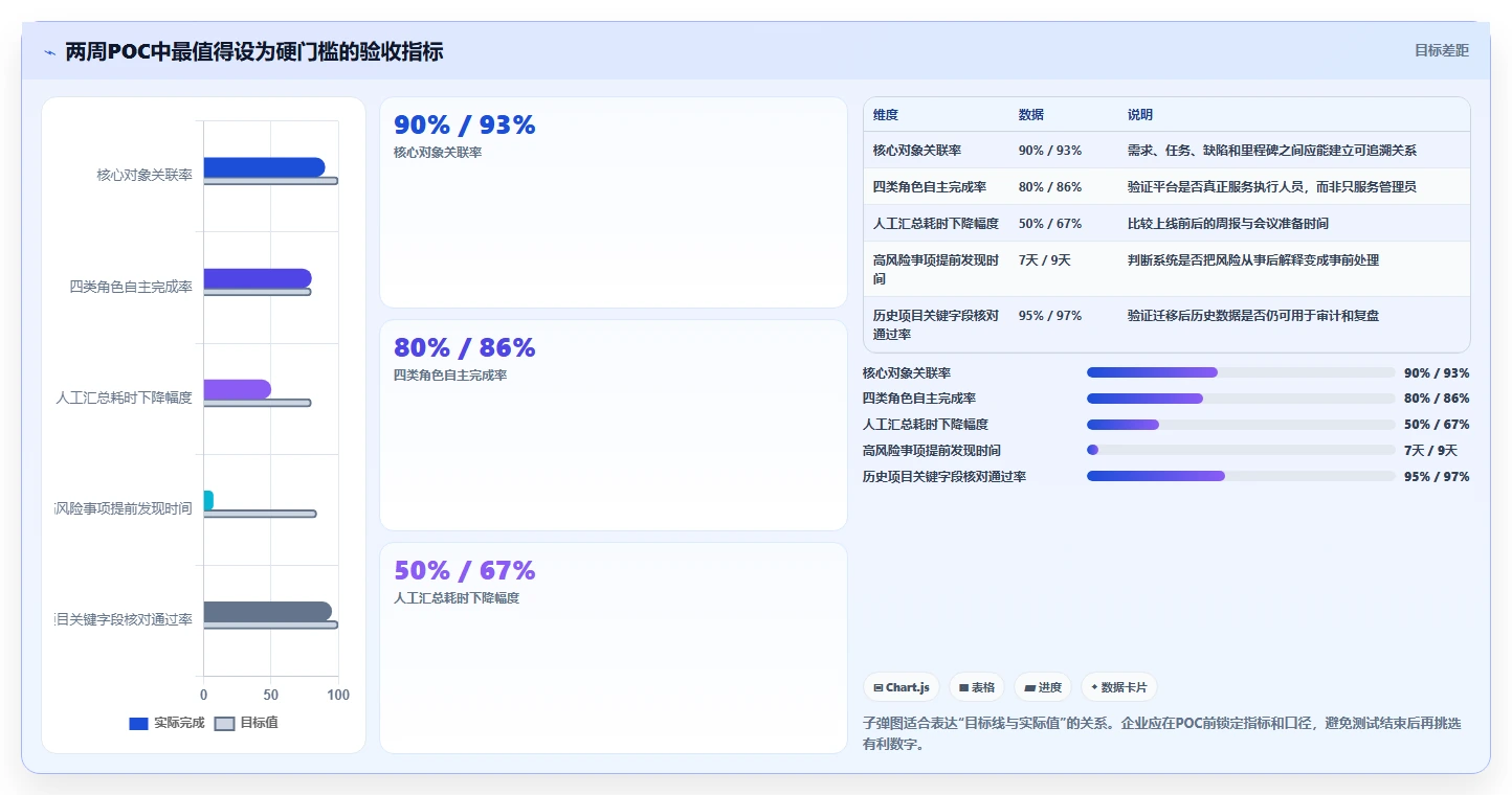 2026年必备:8大信息化项目平台工具对比与选型指南