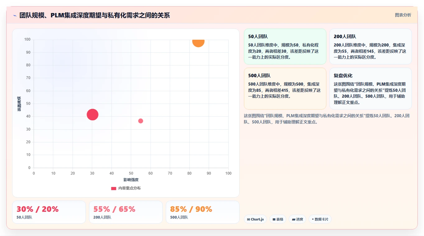 能对接PLM的瀑布管理工具怎么选?2026年选型指南与测评解析