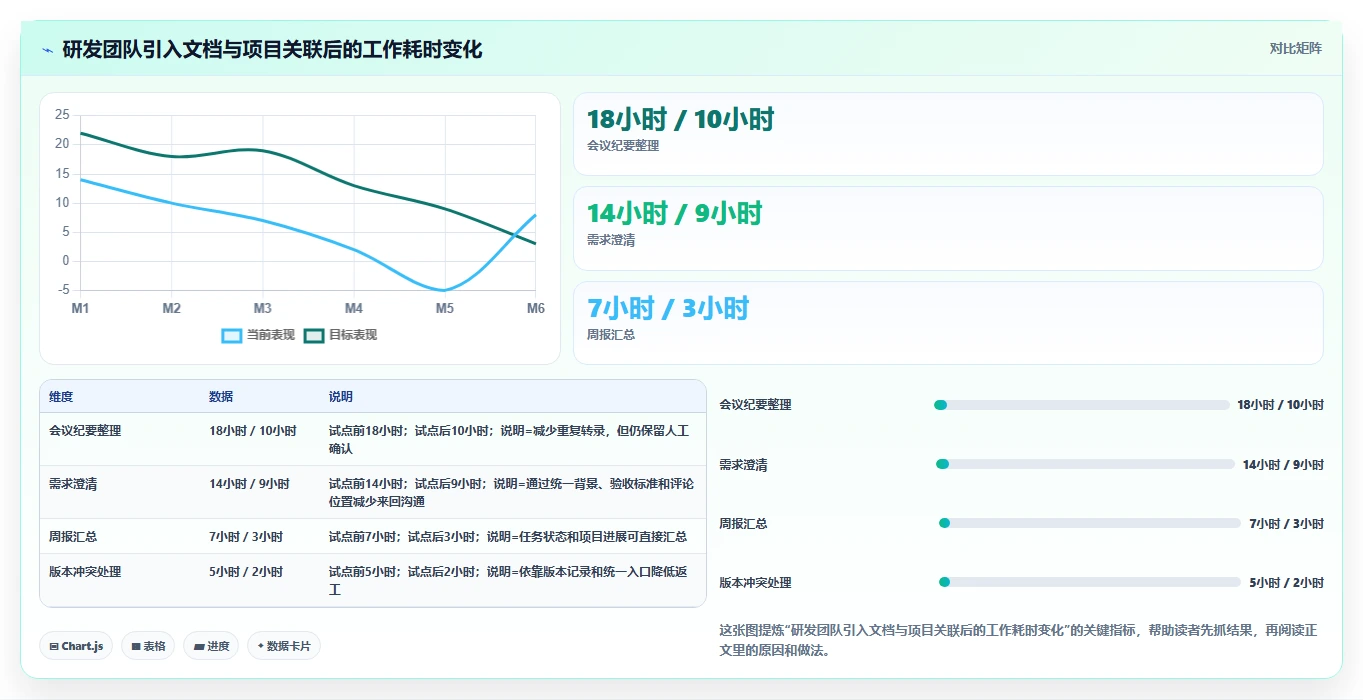 突破传统办公局限:2026年7款创新型在线文档编辑系统推荐