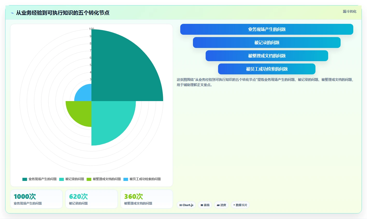 理想知识库：打造企业知识管理的终极利器，提升团队效率的秘密武器！