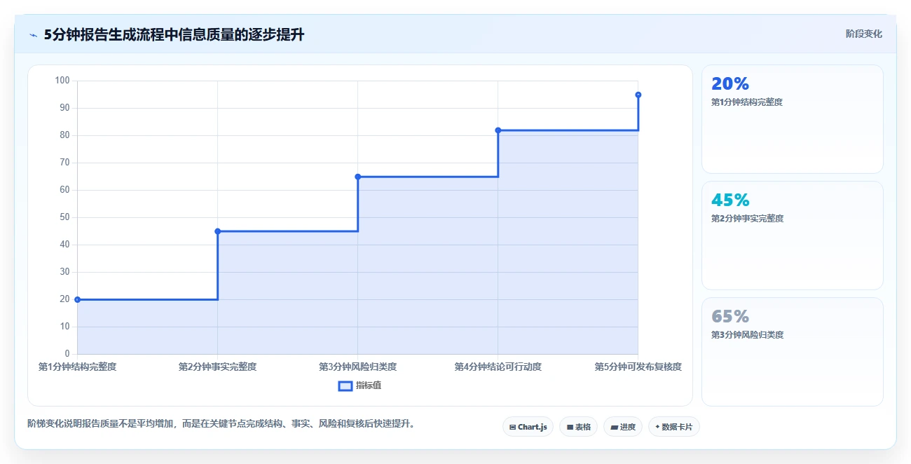 5分钟掌握软件测试报告生成神技：让你的测试文档脱颖而出！