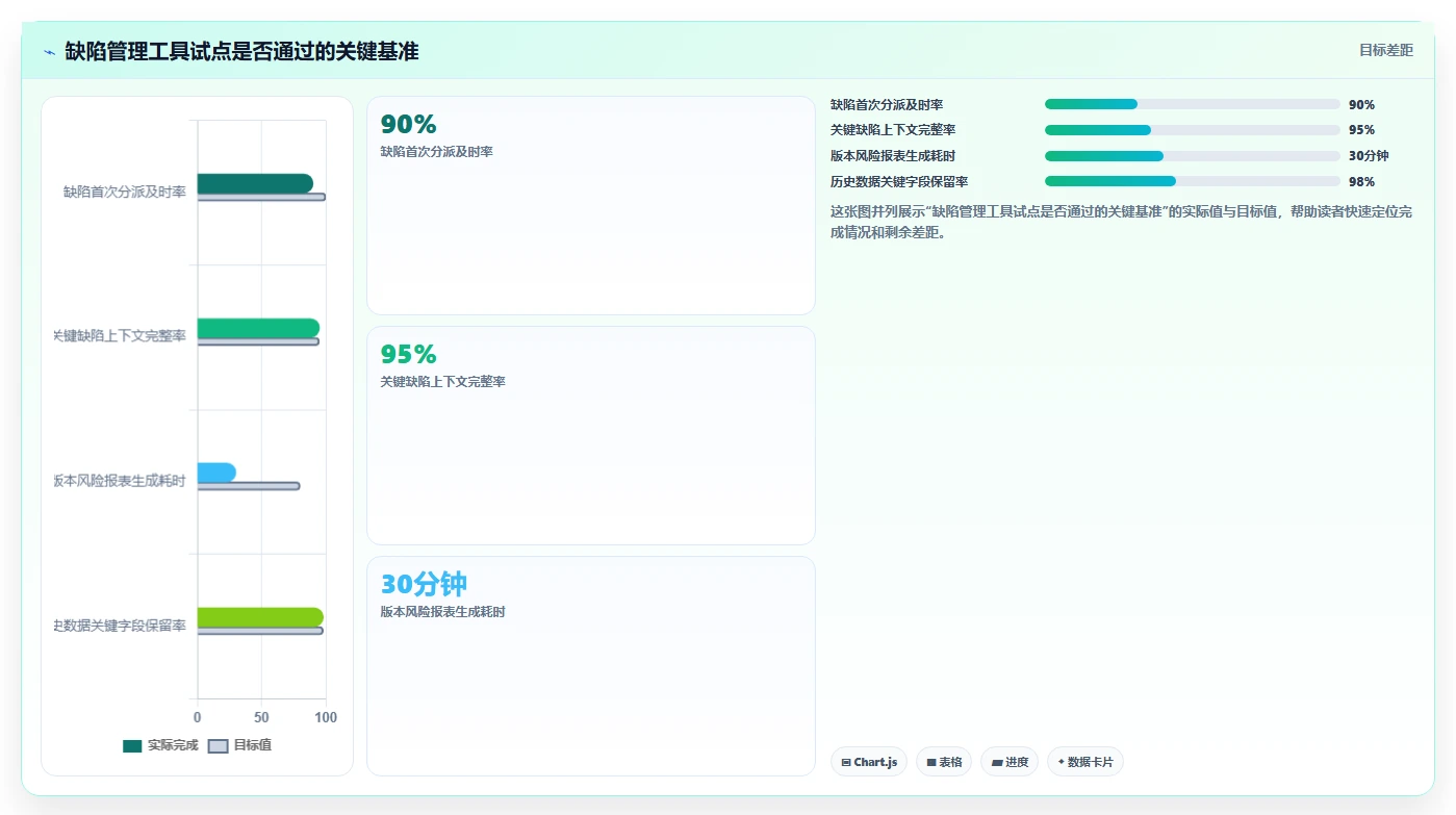 项目经理必读:2026年最值得投资的6款常用的缺陷管理工具有