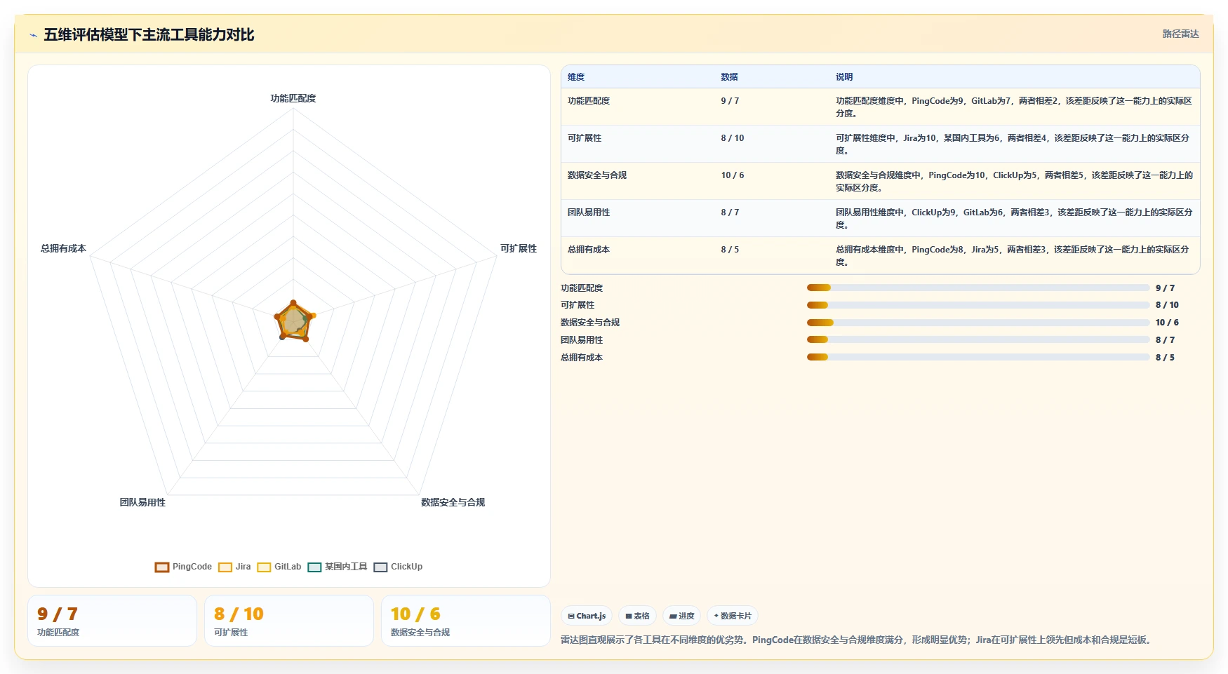 2026年研发管理系统哪家靠谱?主流工具深度测评与选型指南