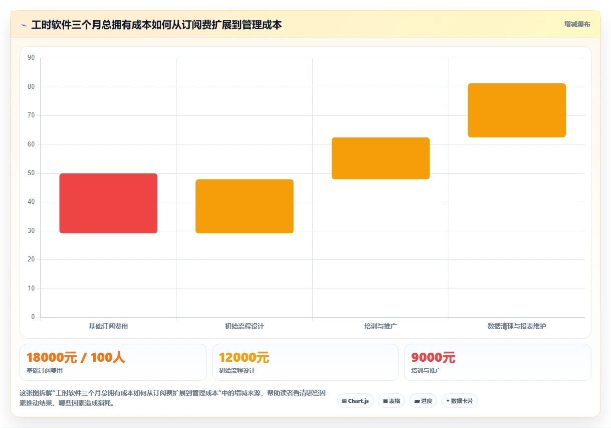 提升团队生产力：2026年度7大上班记工时软件工具推荐