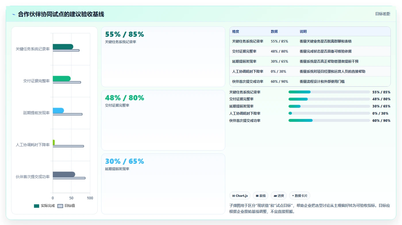 企业管理者必读：2026年合作伙伴协同系统选型指南