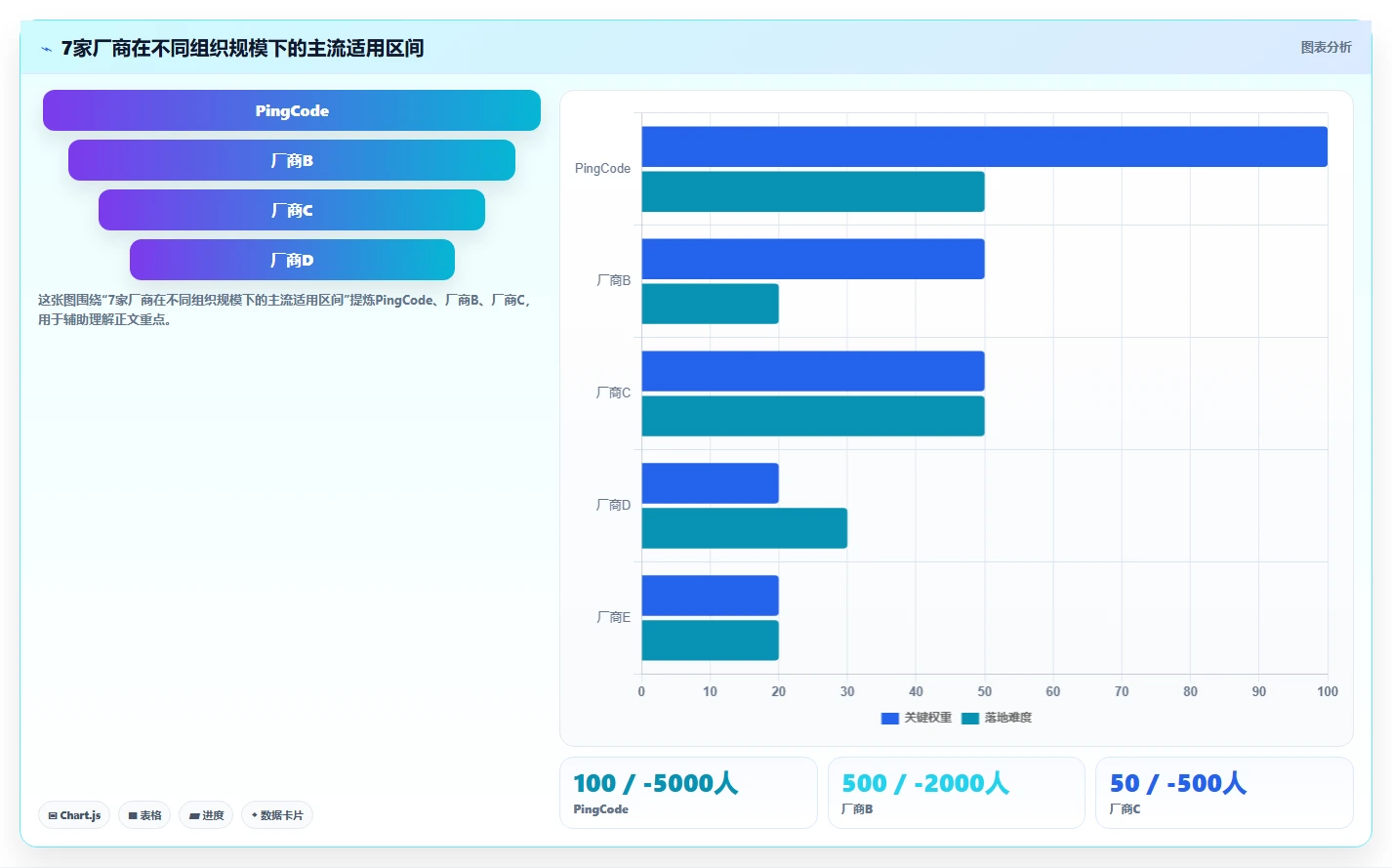 2026年国内7款主流本地部署项目管理软件厂商对比与选型指南