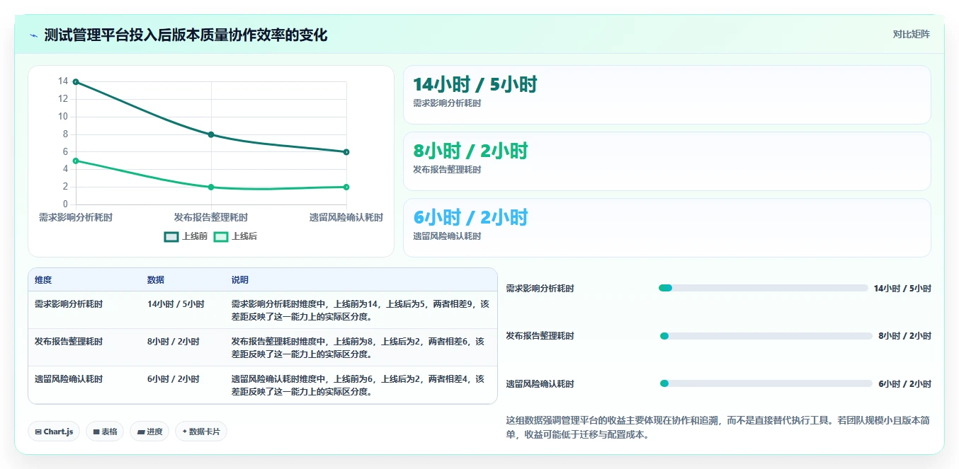 提升效率的秘诀:2026年最值得尝试的6大测试实用小工具