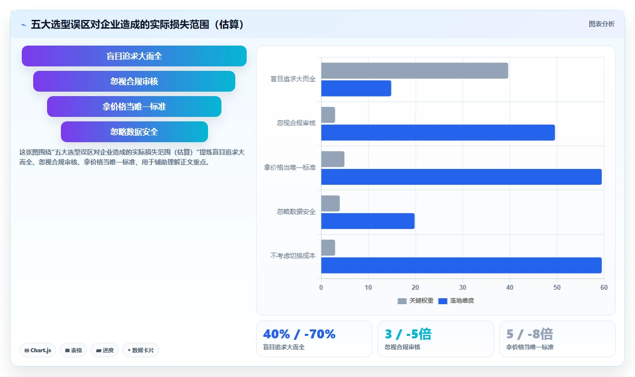 2026生活消费行业研发管理系统哪家性价比高？五款工具测评指南