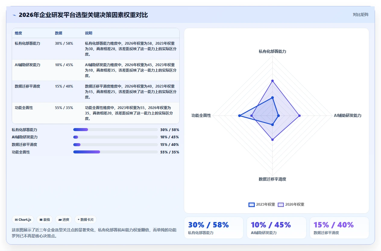 2026年企业研发项目管理平台选型指南：8款主流工具深度对比