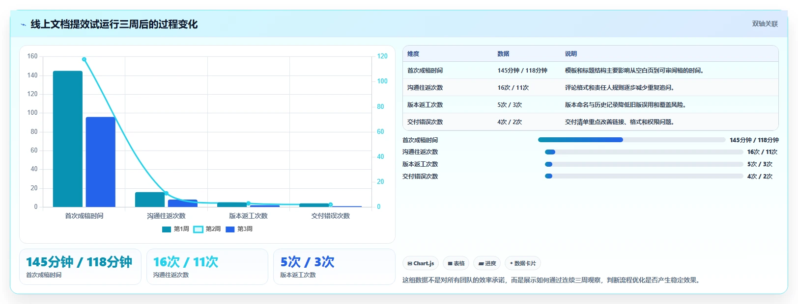 10个提高效率的线上编辑文档技巧,第7个让你事半功倍!