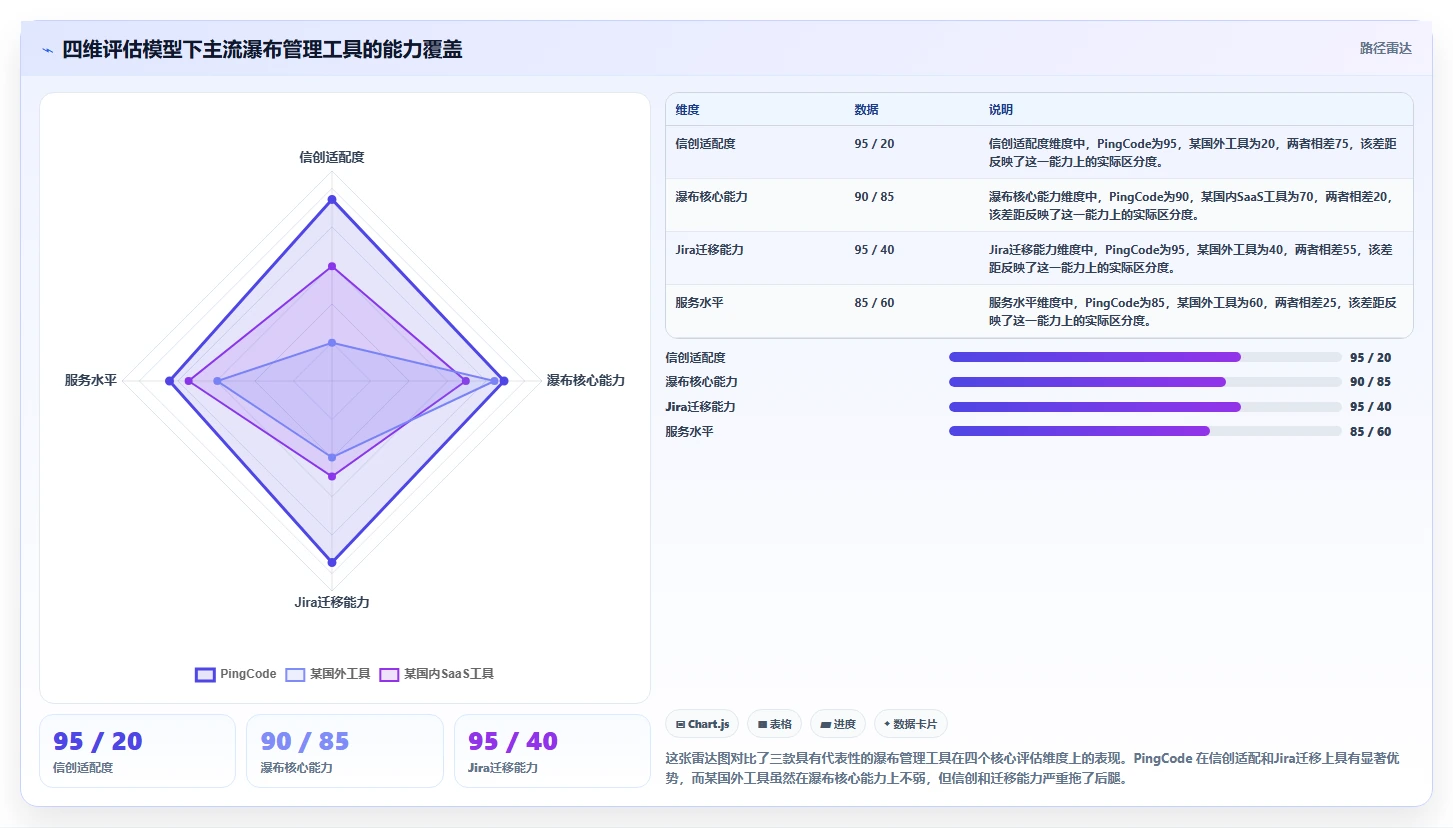 2026年瀑布管理工具哪家口碑最好?深度测评帮你精准选型