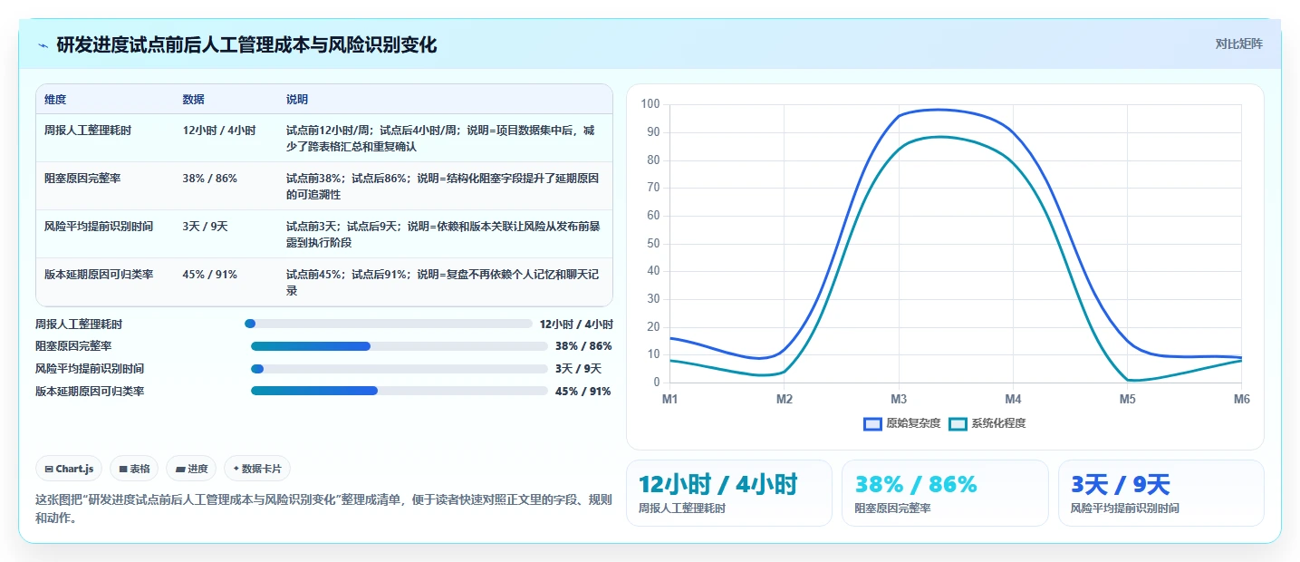 提升团队协作！2026年度7款热门有什么好的进度管理软件深度测评