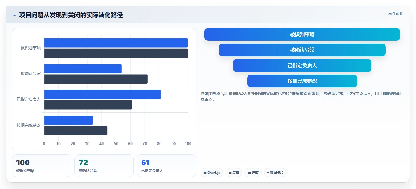 10个项目管理检查内容，让你的项目如虎添翼！