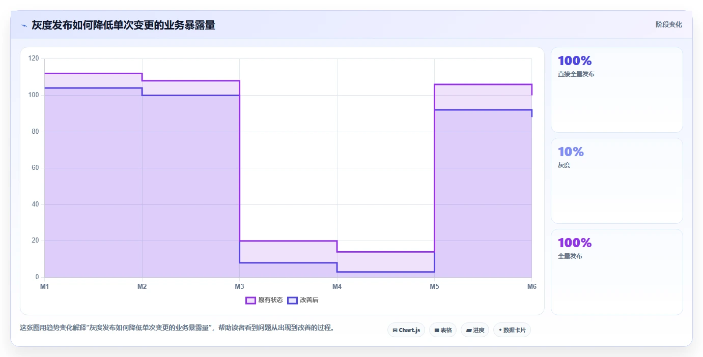 震惊！这5个软件缺陷案例分享揭示了开发中的致命错误