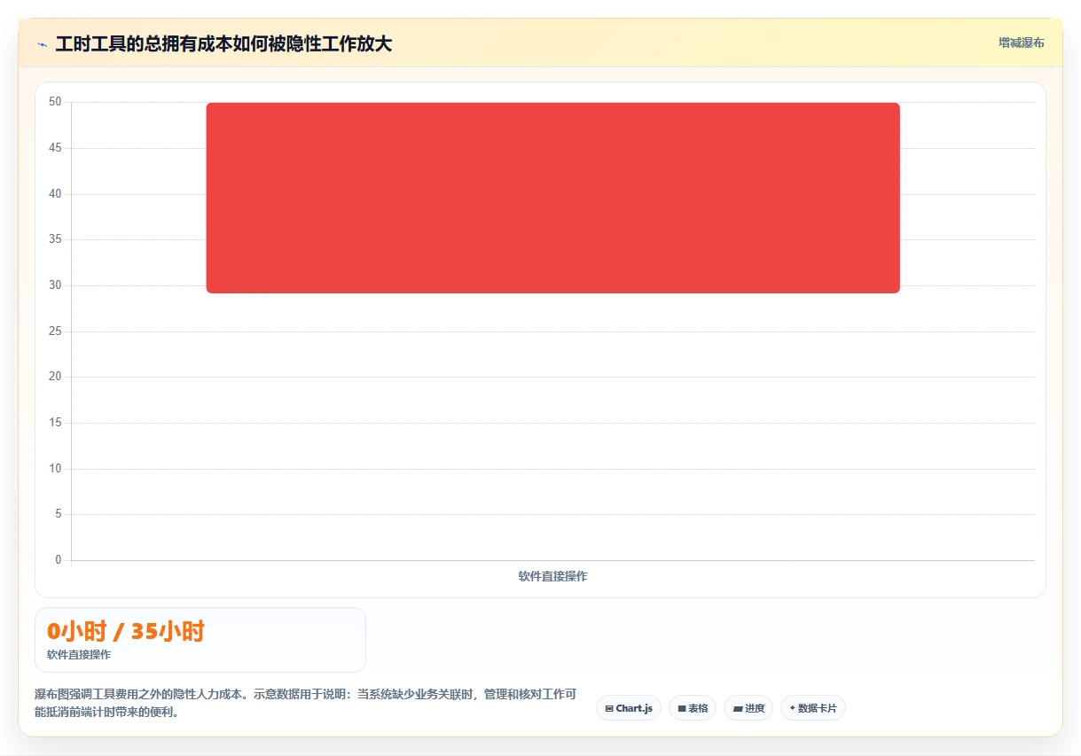 解锁高效工作流:2026年必备的5款计算工时网站工具选型指南
