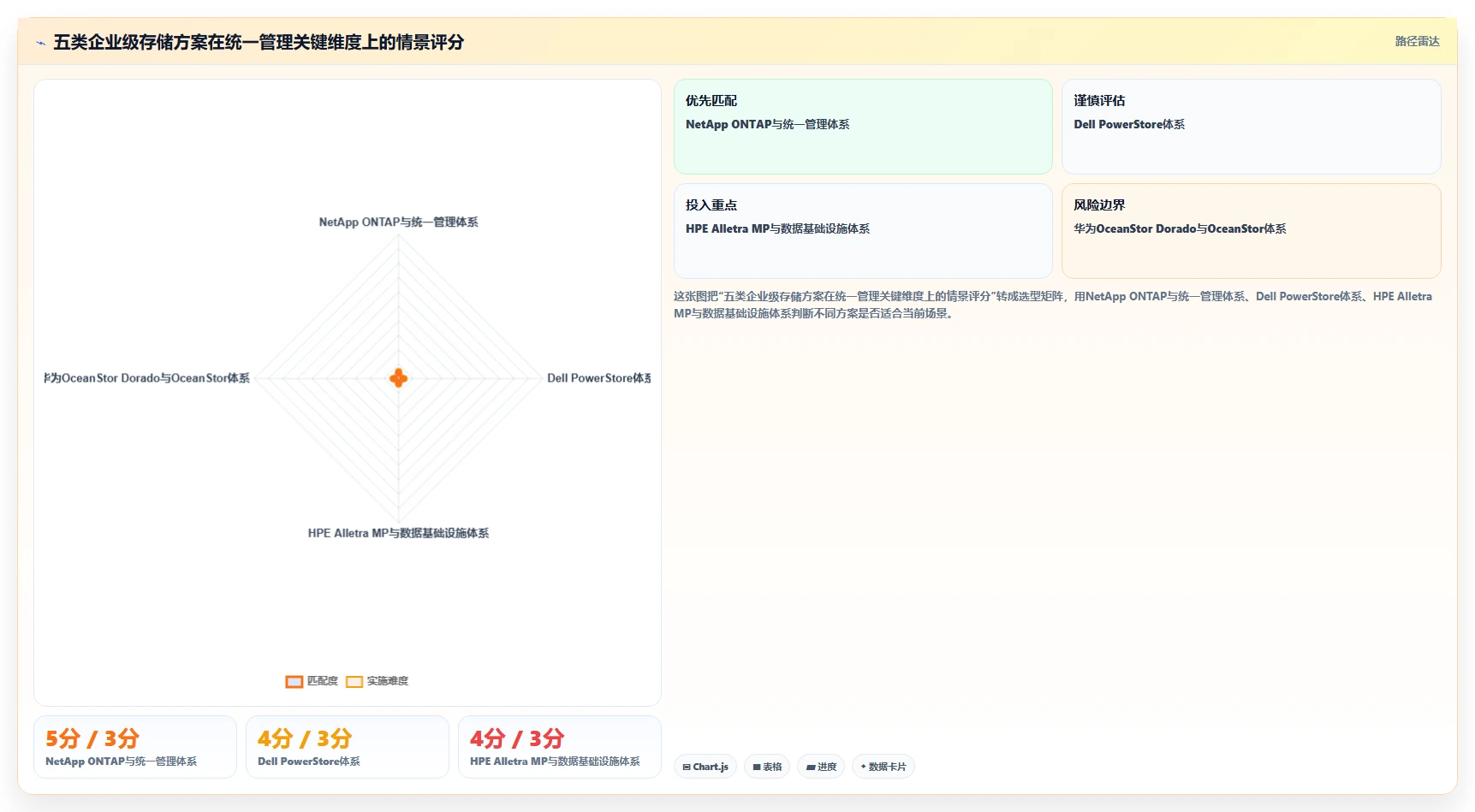 企业级存储解决方案：2026年如何统一管理存储系统Top 5推荐