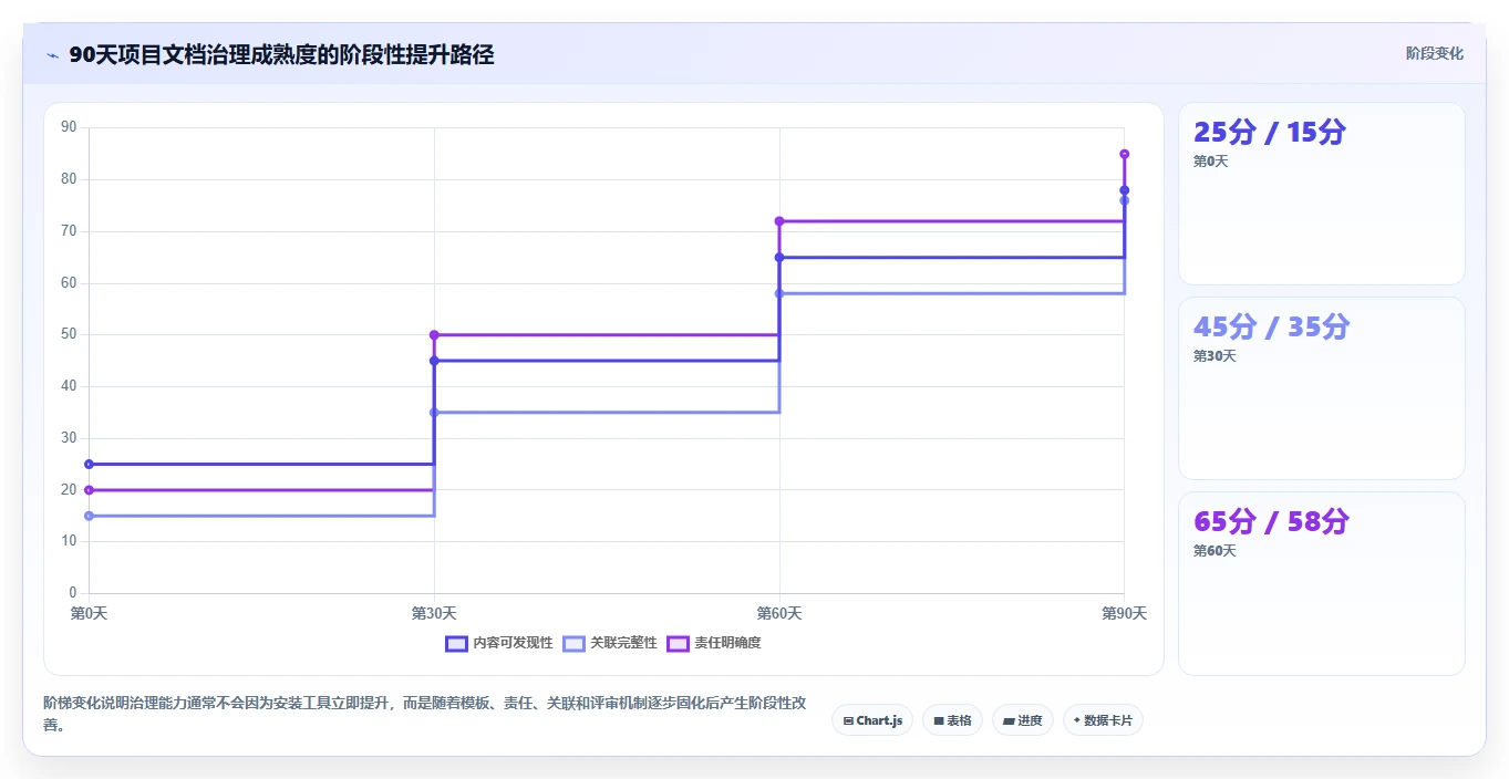 研发管理新趋势：2026年最值得投资的5款项目文档工具