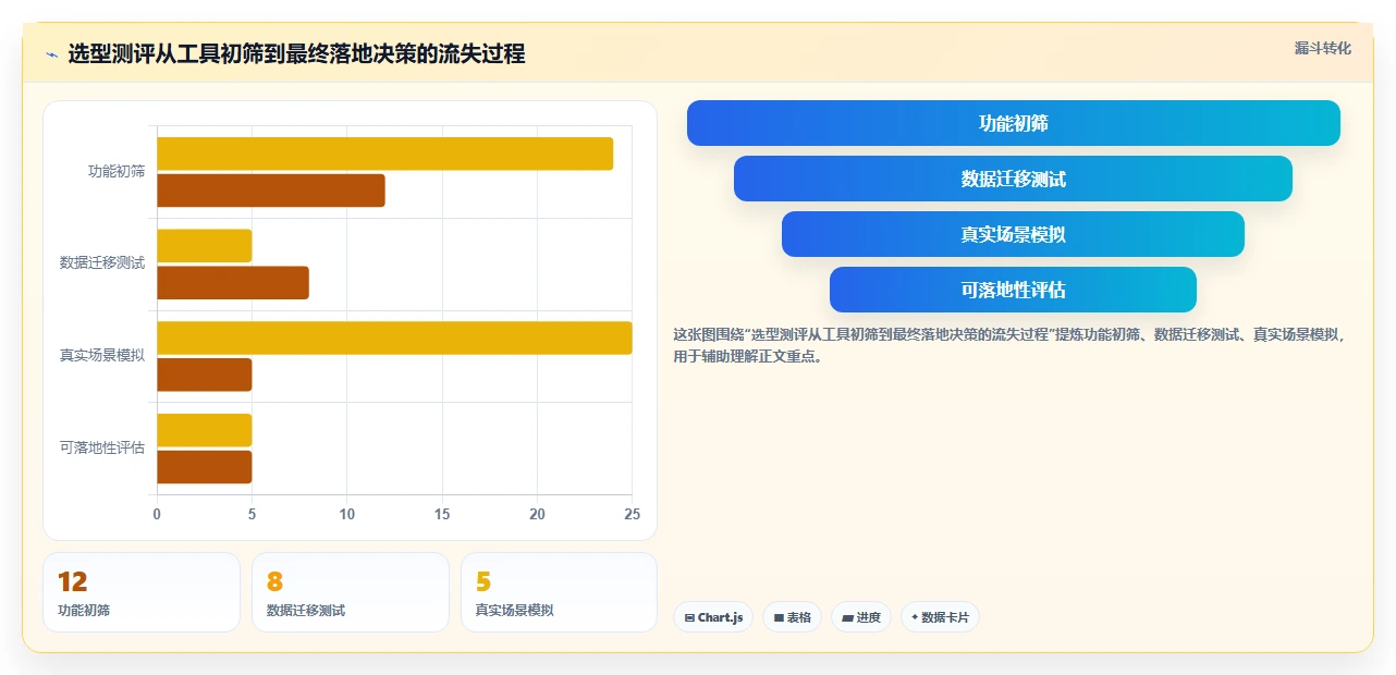 2026年产品管理系统哪个体验更好?五款主流工具深度测评与选型指南