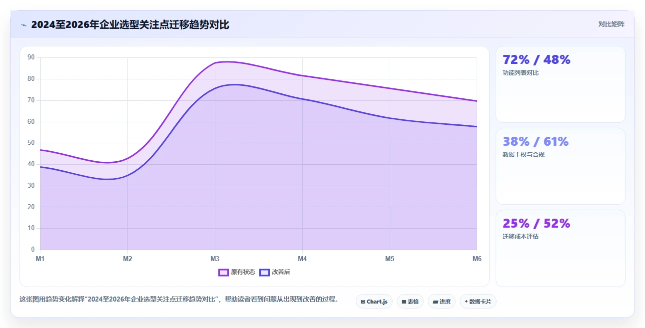 2026国产首选的项目管理软件推荐：选型方法与工具测评指南