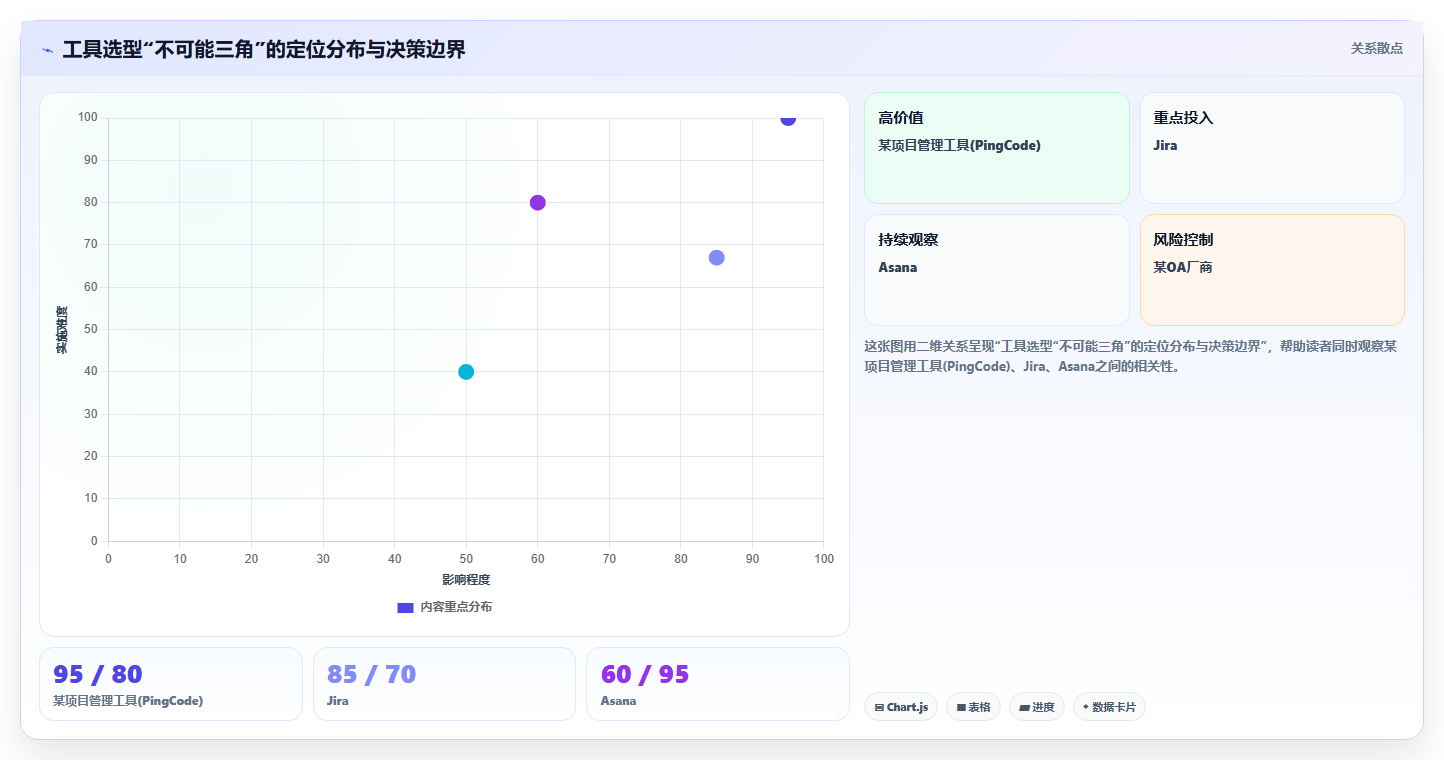 2026年AI项目管理软件选型指南:6款主流工具深度对比与落地策略