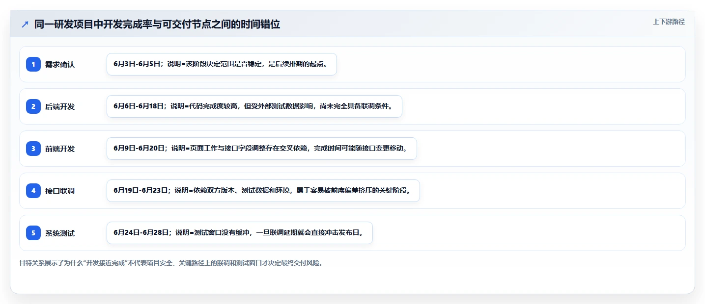 如何有效跟踪研发项目进度情况？5个关键技巧助你掌控全局