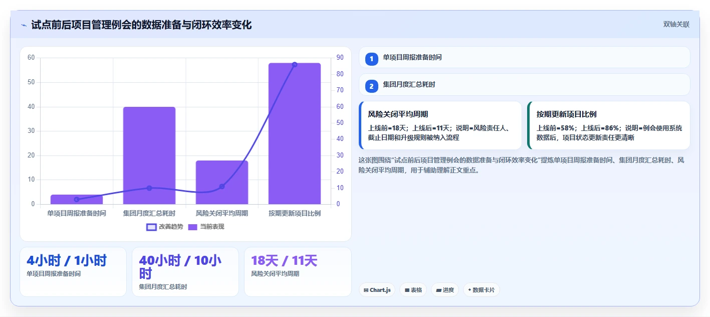 2026年国企项目管理软件选型指南:6款主流系统对比与实施建议