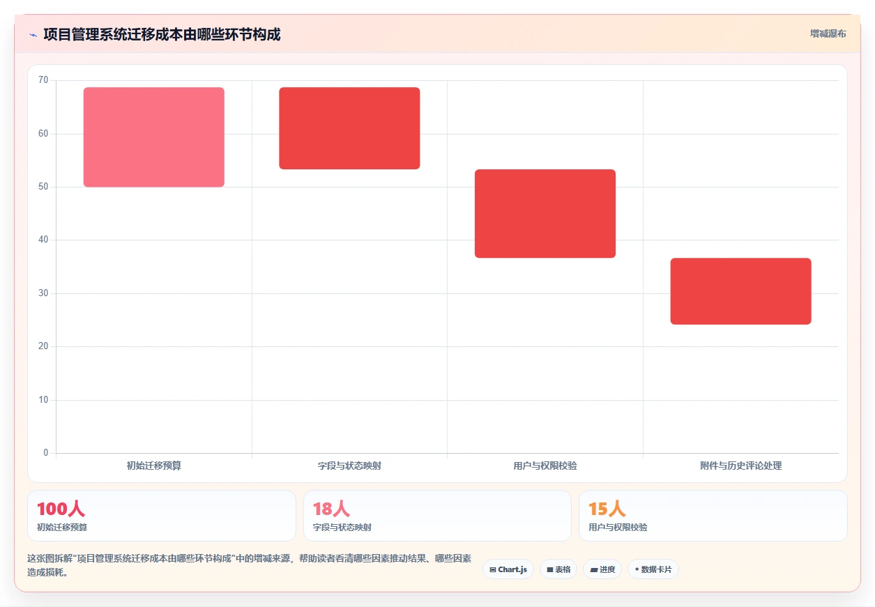 10大功能让你爱上项目管理系统APP:效率提升不是梦!