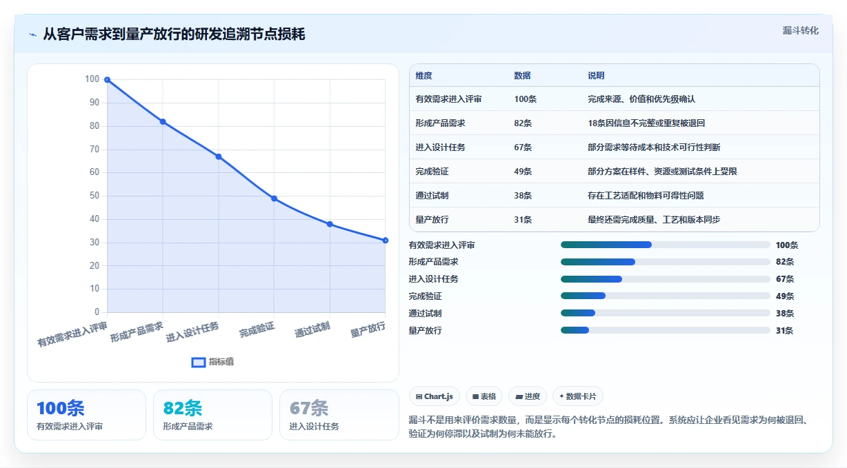 2026年智能制造行业研发管理系统推荐哪款?主流工具深度测评