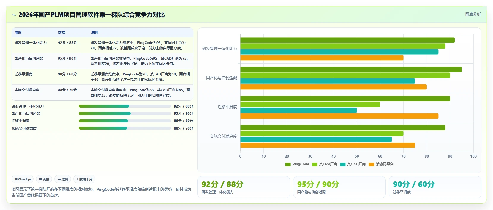 2026年国产PLM项目管理软件排行榜：10款主流厂商深度评测与选型指南