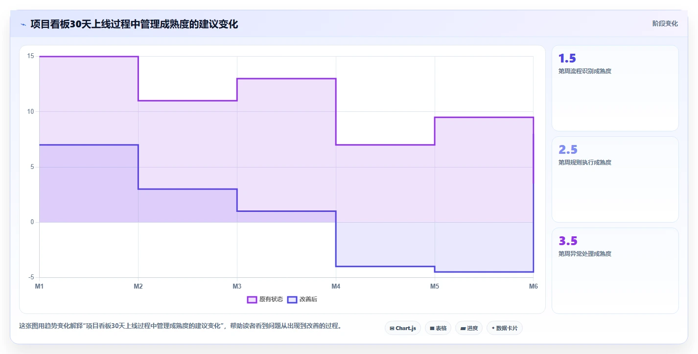 如何通过项目看板管理系统提升团队效率？5个实用技巧助你事半功倍