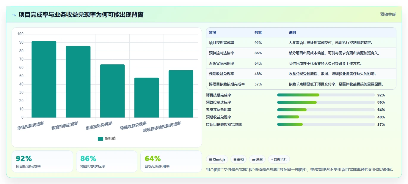 揭秘项目管理三角关系:项目、项目集与项目组合之间的关系如何影响企业成功?