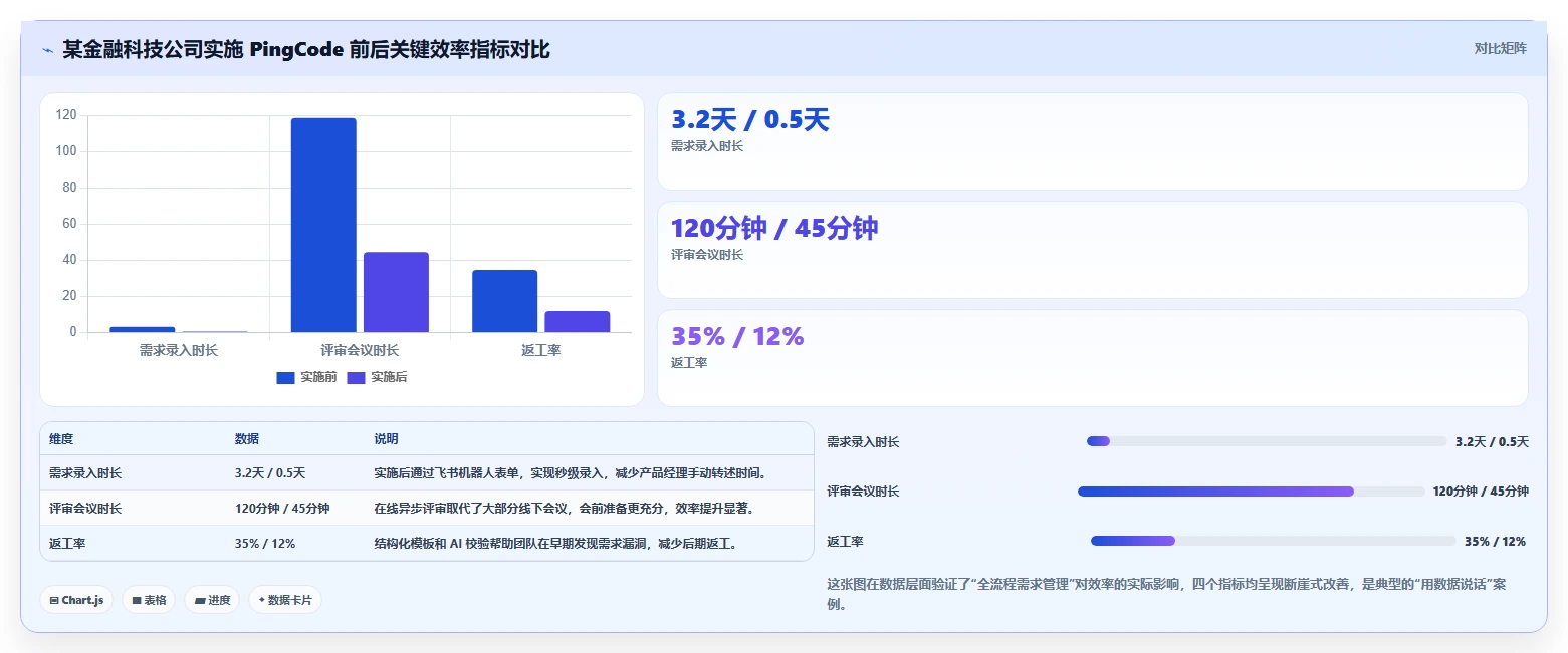 2026全流程需求管理工具哪个更高效?五款主流产品测评指南
