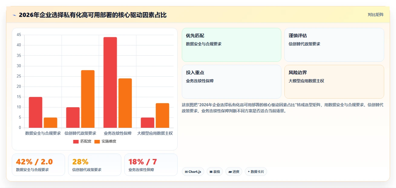 2026年支持高可用部署的研发管理软件有哪些：深度测评与选型推荐