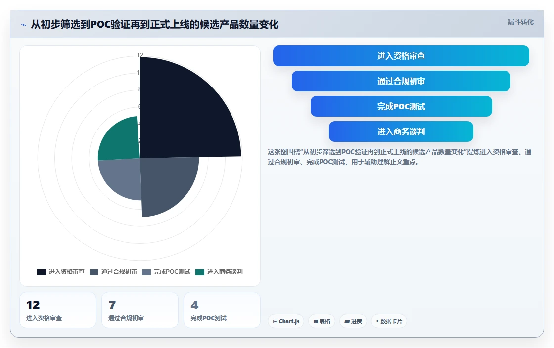 央国企产品管理软件怎么选?2026年合规与效能并重的选型指南