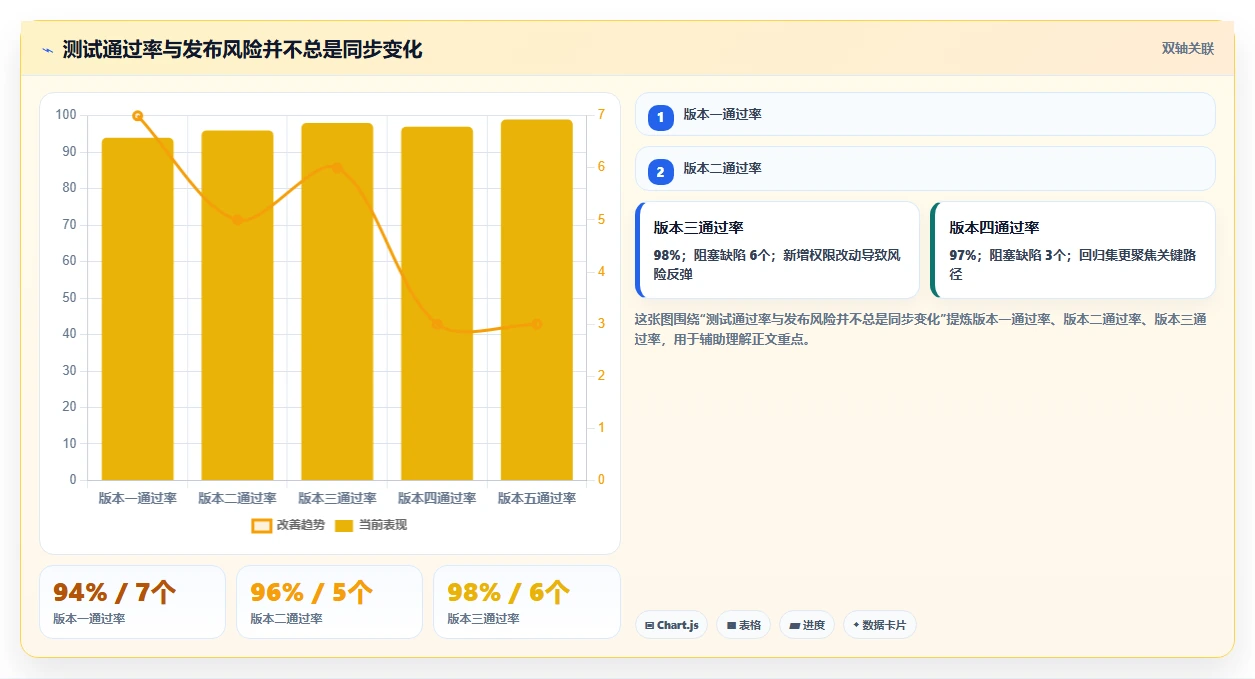 2026年精选：6大系统产品测试模版工具对比，助你提升研发效率