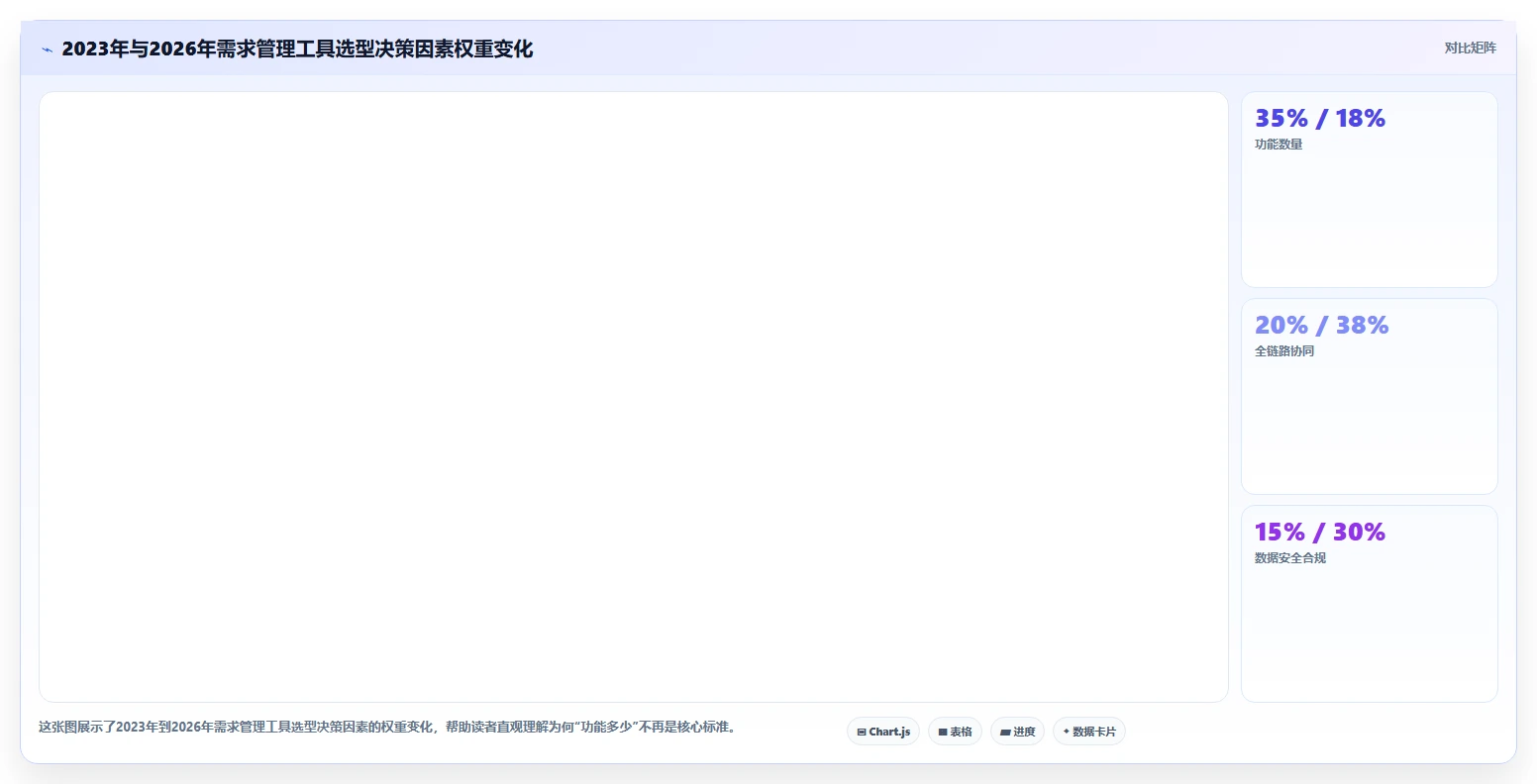 2026年需求管理工具哪个更高效？五款主流软件深度测评与选型指南