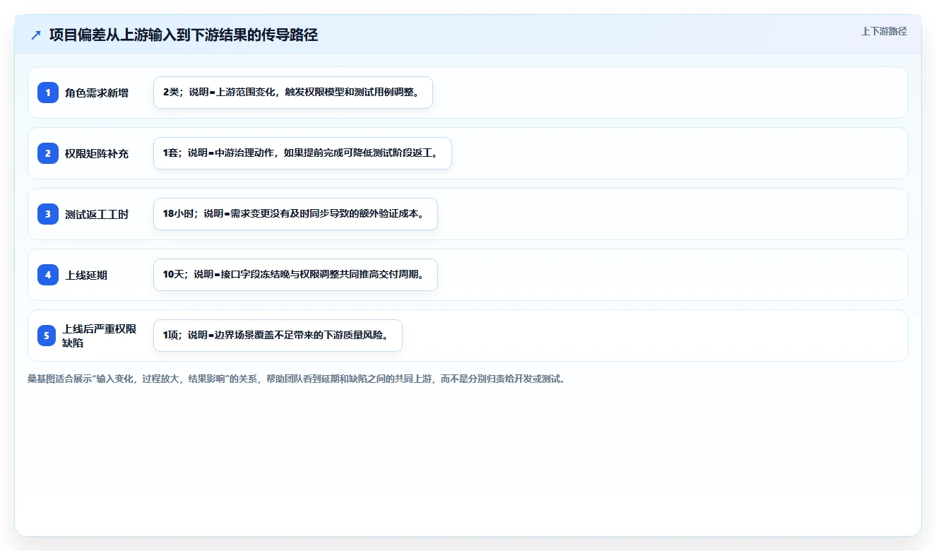 项目开发总结包含哪些关键点?5大要素助你成为团队MVP