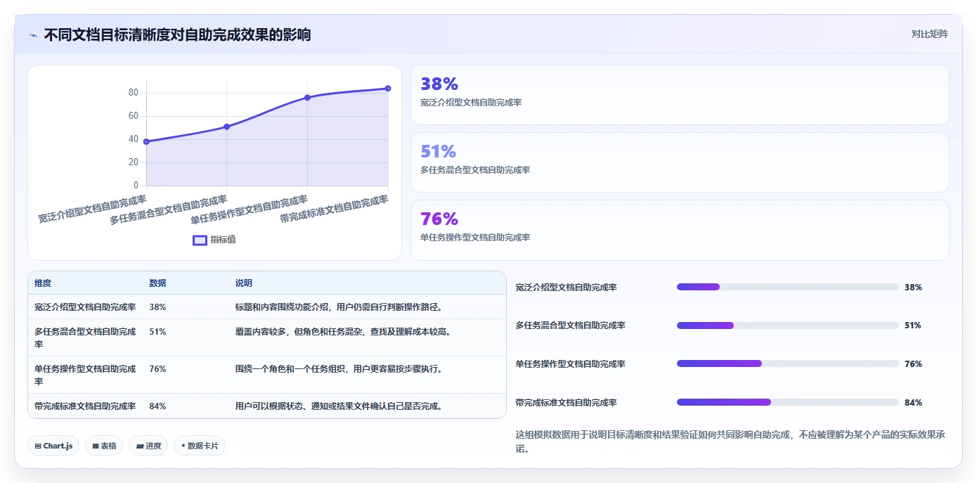 5大秘诀：如何让系统文档成为你的得力助手？