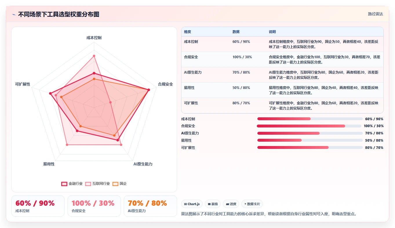 靠谱的 Jira 替代软件哪家最好？2026年八款主流工具选型指南