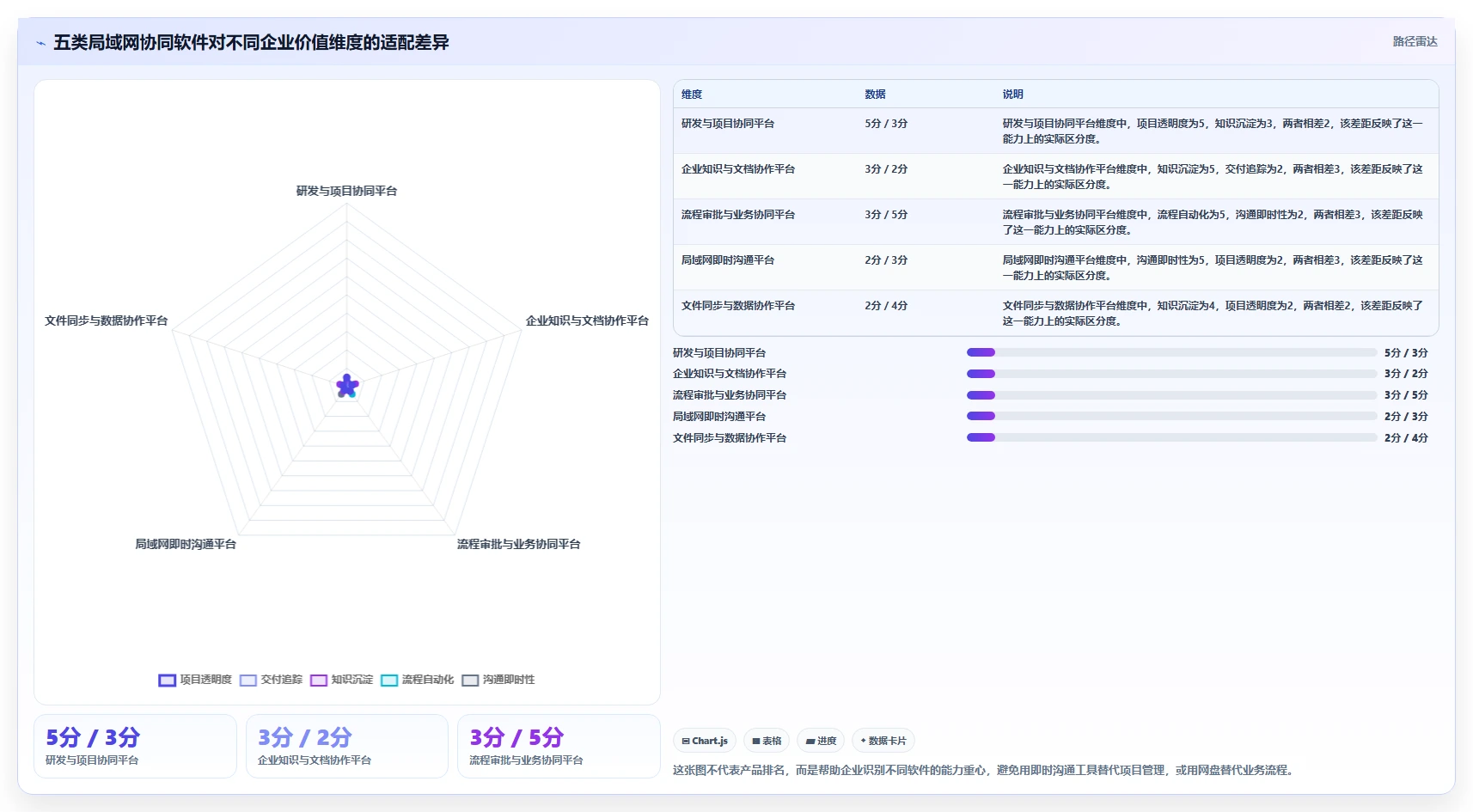 企业协作新趋势：2026年最值得投资的5大局域网协同软件