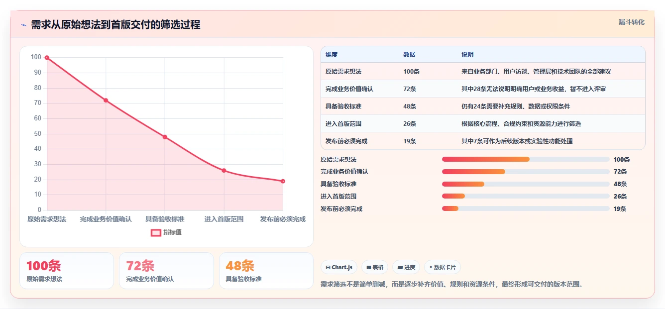 如何制定一个完美的软件开发计划?7个步骤让你的项目事半功倍