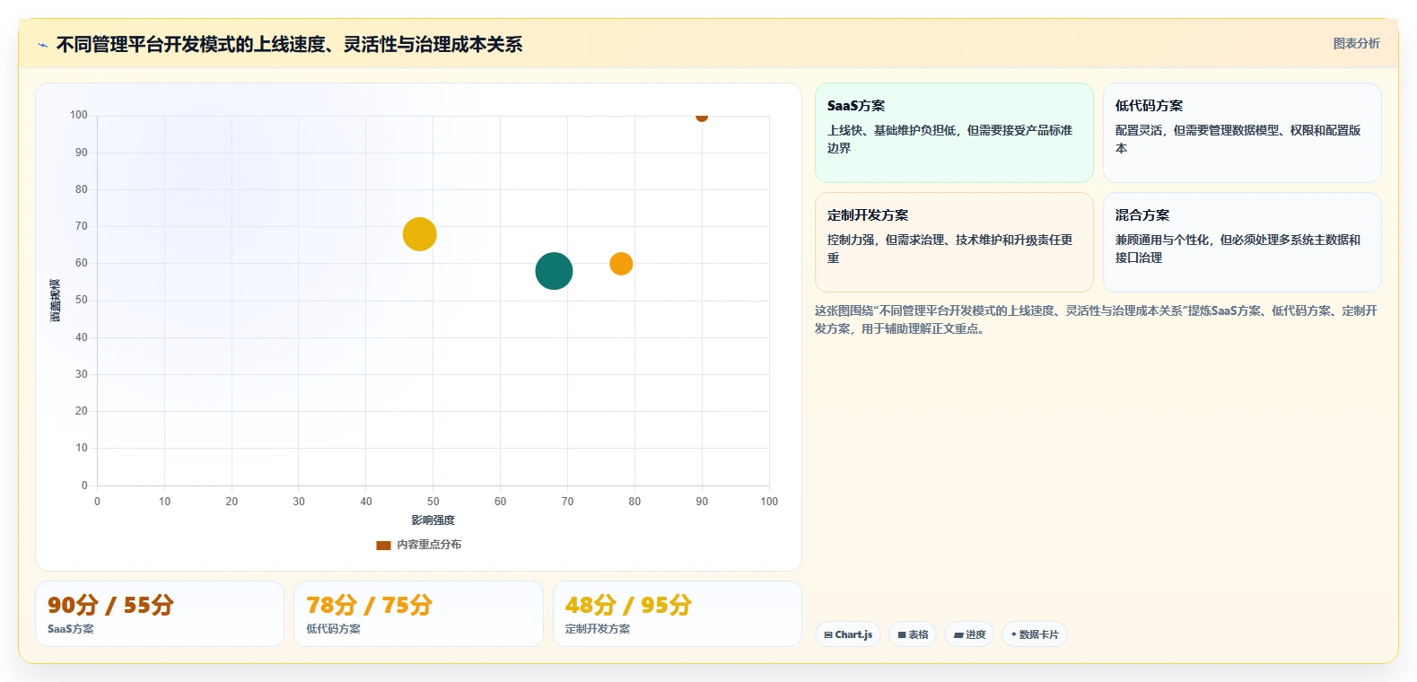 5大技巧：如何选择最佳管理平台开发方案，提升企业效率？