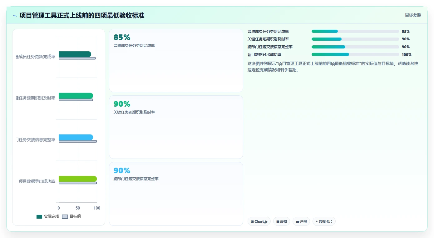 10大项目管理进度管理工具对比：哪个最适合你的团队？