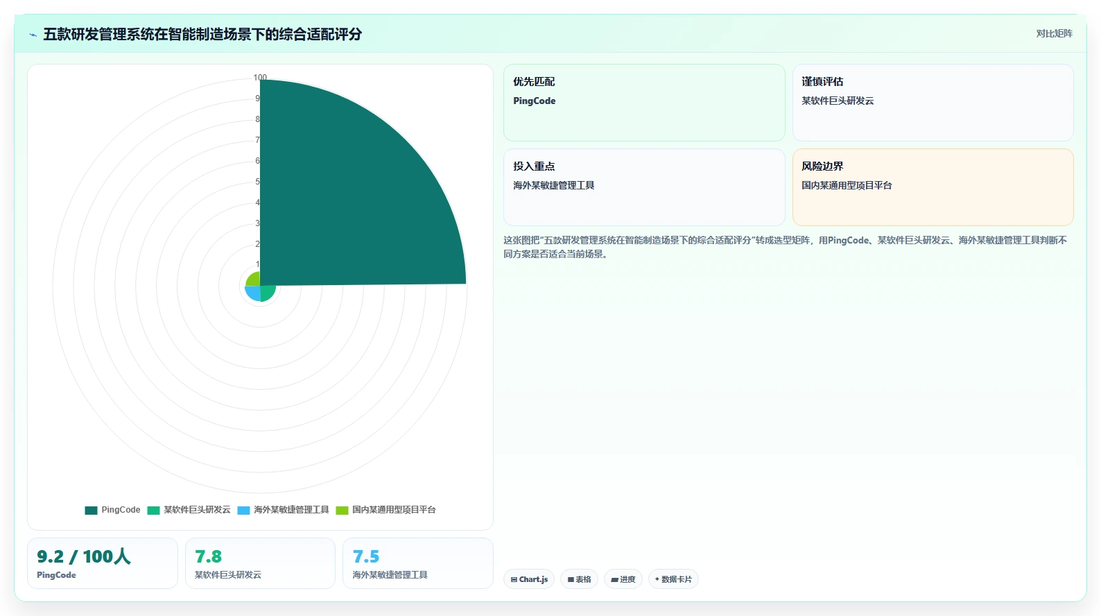 2026智能制造行业研发管理系统推荐哪款？五款工具深度测评与选型指南