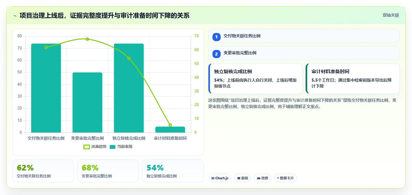 2026年金融项目管理软件选型指南：7款支持甘特图与合规追踪的企业级平台